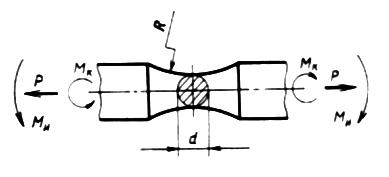 ГОСТ 25.502-79 Расчеты и испытания на прочность в машиностроении. Методы механических испытаний металлов. Методы испытаний на усталость (с Изменением N 1)