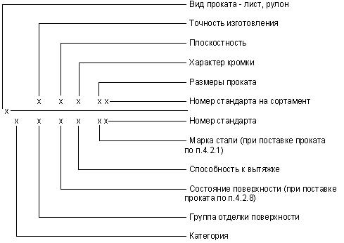 ГОСТ 9045-93 Прокат тонколистовой холоднокатаный из низкоуглеродистой качественной стали для холодной штамповки. Технические условия (с Изменением N 1)