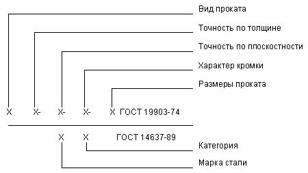 ГОСТ 14637-89 (ИСО 4995-78) Прокат толстолистовой из углеродистой стали обыкновенного качества. Технические условия (с Изменением N 1)