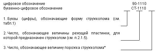 ГОСТ 19042-80 (ИСО 1832-85) Пластины сменные многогранные. Классификация. Система обозначений. Формы (с Изменениями N 1, 2, 3)