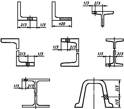 ГОСТ 7564-97 Прокат. Общие правила отбора проб, заготовок и образцов для механических и технологических испытаний