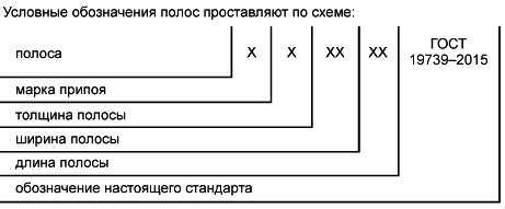 ГОСТ 19739-2015 Полосы из припоев серебряных. Технические условия