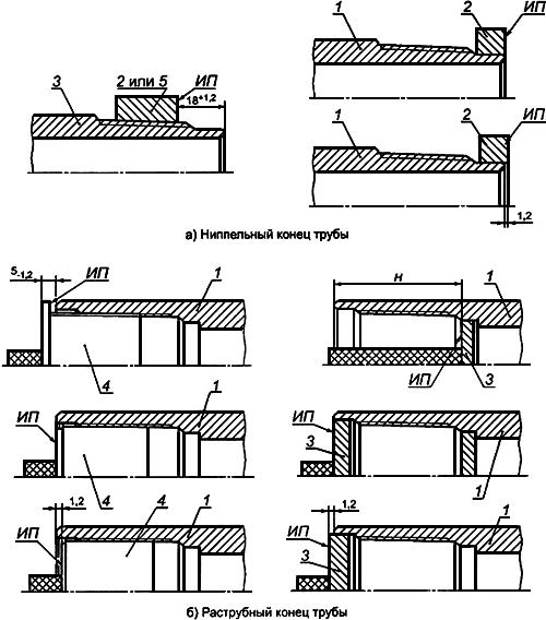 ГОСТ Р 52203-2004 Трубы насосно-компрессорные и муфты к ним. Технические условия (с Изменением N 1)