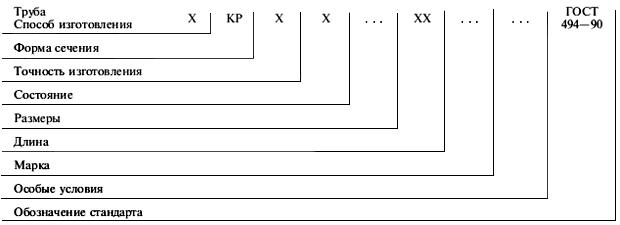 ГОСТ 494-90 Трубы латунные. Технические условия