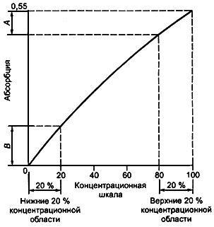 ГОСТ 12351-2003 (ИСО 4942:1988, ИСО 9647:1989) Стали легированные и высоколегированные. Методы определения ванадия