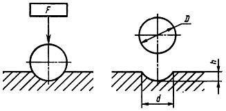 ГОСТ 9012-59 (ИСО 410-82, ИСО 6506-81) Металлы. Метод измерения твердости по Бринеллю (с Изменениями N 1, 2, 3, 4, 5)
