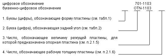 ГОСТ 19042-80 (ИСО 1832-85) Пластины сменные многогранные. Классификация. Система обозначений. Формы (с Изменениями N 1, 2, 3)
