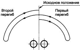 ГОСТ Р 52764-2007 (ИСО 7799:1985) Материалы металлические. Метод испытания на перегиб листов и лент толщиной 3 мм и менее