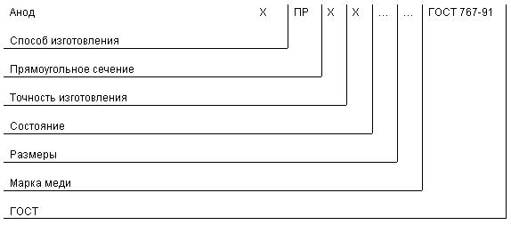ГОСТ 767-91 Аноды медные. Технические условия