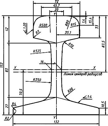 ГОСТ Р 51685-2000 Рельсы железнодорожные. Общие технические условия (с Поправкой, с Изменениями N 1, 2)