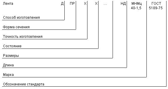 ГОСТ 5189-75 Ленты из константана. Технические условия (с Изменениями N 1-4)