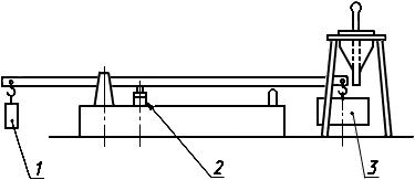 ГОСТ 25282-93 (ИСО 3995-85) Порошки металлические. Метод определения прочности прессовок