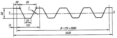 ГОСТ 24767-81 Профили холодногнутые из алюминия и алюминиевых сплавов для ограждающих строительных конструкций. Технические условия (с Изменением N 1)
