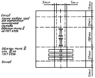 ГОСТ 28555-90 Флюсы керамические для дуговой сварки углеродистых и низколегированных сталей. Общие технические условия