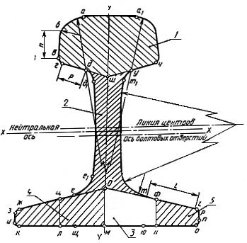 ГОСТ Р 50542-93 Изделия из черных металлов для верхнего строения рельсовых путей. Термины и определения