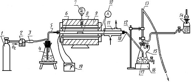 ГОСТ 21639.7-93 Флюсы для электрошлакового переплава. Методы определения фтористого кальция