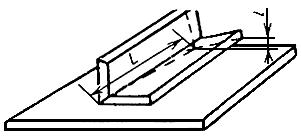 ГОСТ 26877-91 Металлопродукция. Методы измерения отклонений формы (с Поправкой)