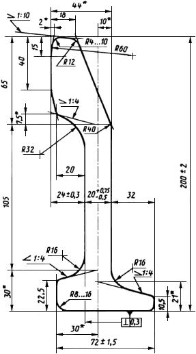 ГОСТ 9798-85 Рельсы контррельсовые РК65. Размеры (с Изменениями N 1, 2)