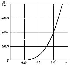 ГОСТ 12635-67 Материалы магнитномягкие высокочастотные. Методы испытаний в диапазоне частот от 10 кГц до 1 МГц