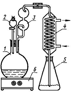 ГОСТ 15933.11-70 Феррониобий. Метод определения содержания азота
