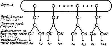 ГОСТ Р 50065-92 (ИСО 7087-84) Ферросплавы. Экспериментальные методы оценки вариации качества и методы контроля точности отбора проб