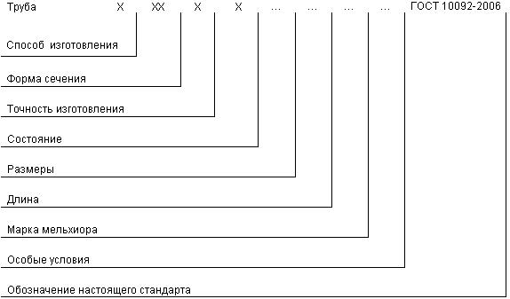 ГОСТ 10092-2006 Трубы мельхиоровые для теплообменных аппаратов. Технические условия (с Поправкой)