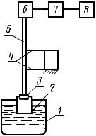 ГОСТ 23904-79 Пайка. Метод определения смачивания материалов припоями