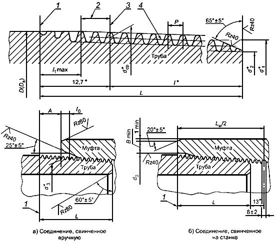 ГОСТ Р 52203-2004 Трубы насосно-компрессорные и муфты к ним. Технические условия (с Изменением N 1)