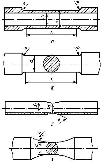 ГОСТ 25.505-85 Расчеты и испытания на прочность. Методы механических испытаний металлов. Метод испытаний на малоцикловую усталость при термомеханическом нагружении