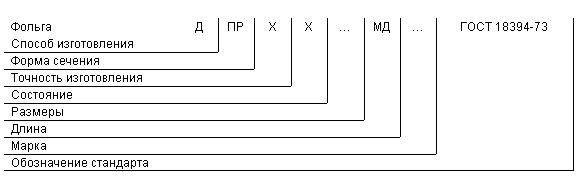 ГОСТ 18394-73 Фольга свинцовая, плакированная оловом, и оловянная. Технические условия (с Изменением N 1)