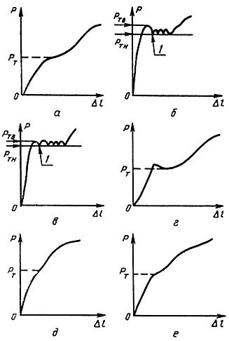 ГОСТ 1497-84 (ИСО 6892-84, СТ СЭВ 471-88) Металлы. Методы испытаний на растяжение (с Изменениями N 1, 2, 3)