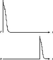 ГОСТ 18576-96 Контроль неразрушающий. Рельсы железнодорожные. Методы ультразвуковые
