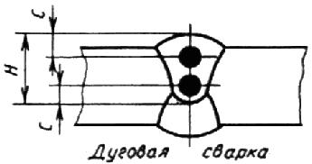 ГОСТ 6996-66 (ИСО 4136-89, ИСО 5173-81, ИСО 5177-81) Сварные соединения. Методы определения механических свойств (с Изменениями N 1, 2, 3, 4)