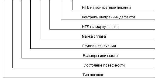 ГОСТ 26131-84 Поковки из жаропрочных и жаростойких сплавов. Общие технические условия (с Изменением N 1)