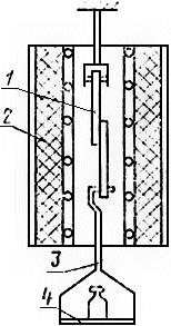 ГОСТ 21547-76 Пайка. Метод определения температуры распайки (с Изменением N 1)