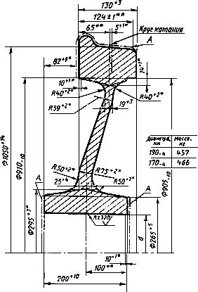 ГОСТ 9036-88 Колеса цельнокатаные. Конструкция и размеры