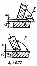 ГОСТ 23518-79 Дуговая сварка в защитных газах. Соединения сварные под острыми и тупыми углами. Основные типы, конструктивные элементы и размеры