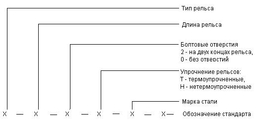 ГОСТ Р 51045-97 Рельсы железнодорожные типов РП50, РП65 и РП75 для путей промышленного железнодорожного транспорта. Общие технические условия