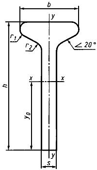 ГОСТ 9235-76 Полособульб горячекатаный симметричный для судостроения. Сортамент (с Изменениями N 1-4)