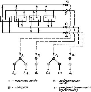 ГОСТ Р 50065-92 (ИСО 7087-84) Ферросплавы. Экспериментальные методы оценки вариации качества и методы контроля точности отбора проб