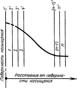 ГОСТ 20495-75 Упрочнение металлических деталей поверхностной химико-термической обработкой. Характеристики и свойства диффузионного слоя. Термины и определения