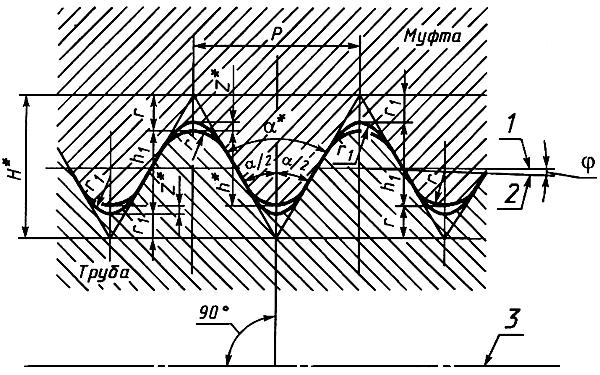 ГОСТ 633-80 Трубы насосно-компрессорные и муфты к ним. Технические условия (с Изменениями N 1, 2, 3)