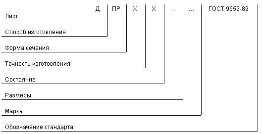 ГОСТ 9559-89 Листы свинцовые. Технические условия