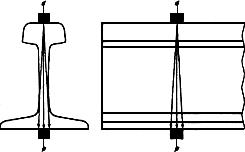 ГОСТ 18576-96 Контроль неразрушающий. Рельсы железнодорожные. Методы ультразвуковые