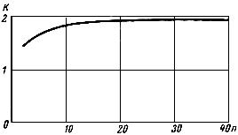 ГОСТ 12635-67 Материалы магнитномягкие высокочастотные. Методы испытаний в диапазоне частот от 10 кГц до 1 МГц
