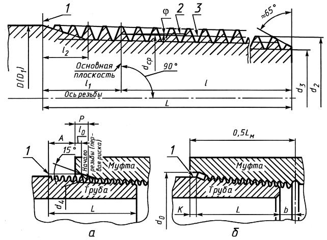 ГОСТ 631-75 Трубы бурильные с высаженными концами и муфты к ним. Технические условия (с Изменением N 1)