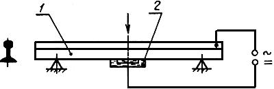 ГОСТ Р 50865-96 Рельсы. Метод испытания на коррозионно-усталостную долговечность