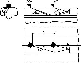 ГОСТ 18576-96 Контроль неразрушающий. Рельсы железнодорожные. Методы ультразвуковые