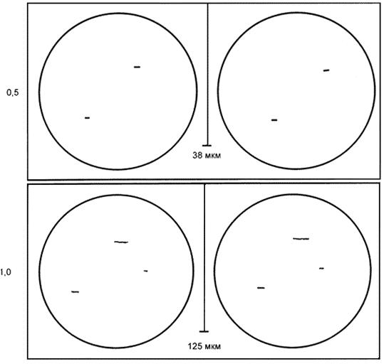 ГОСТ Р 51394-99 Прокат из коррозионно-стойкой стали для хирургических имплантатов. Технические условия