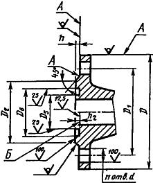ГОСТ 12815-80 Фланцы арматуры, соединительных частей и трубопроводов на Ру от 0,1 до 20,0 МПа (от 1 до 200 кгс/кв. см). Типы. Присоединительные размеры и размеры уплотнительных поверхностей (с Изменениями N 1, 2, 3, 4, 5)